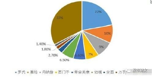 養(yǎng)老白馬股300760 生物化工新星，未來十倍成長空間可期